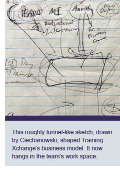 Funnel sketch